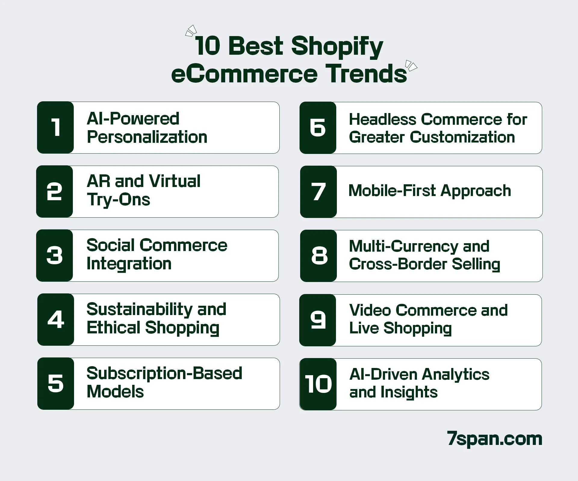 Best Shopify E Commerce Trends