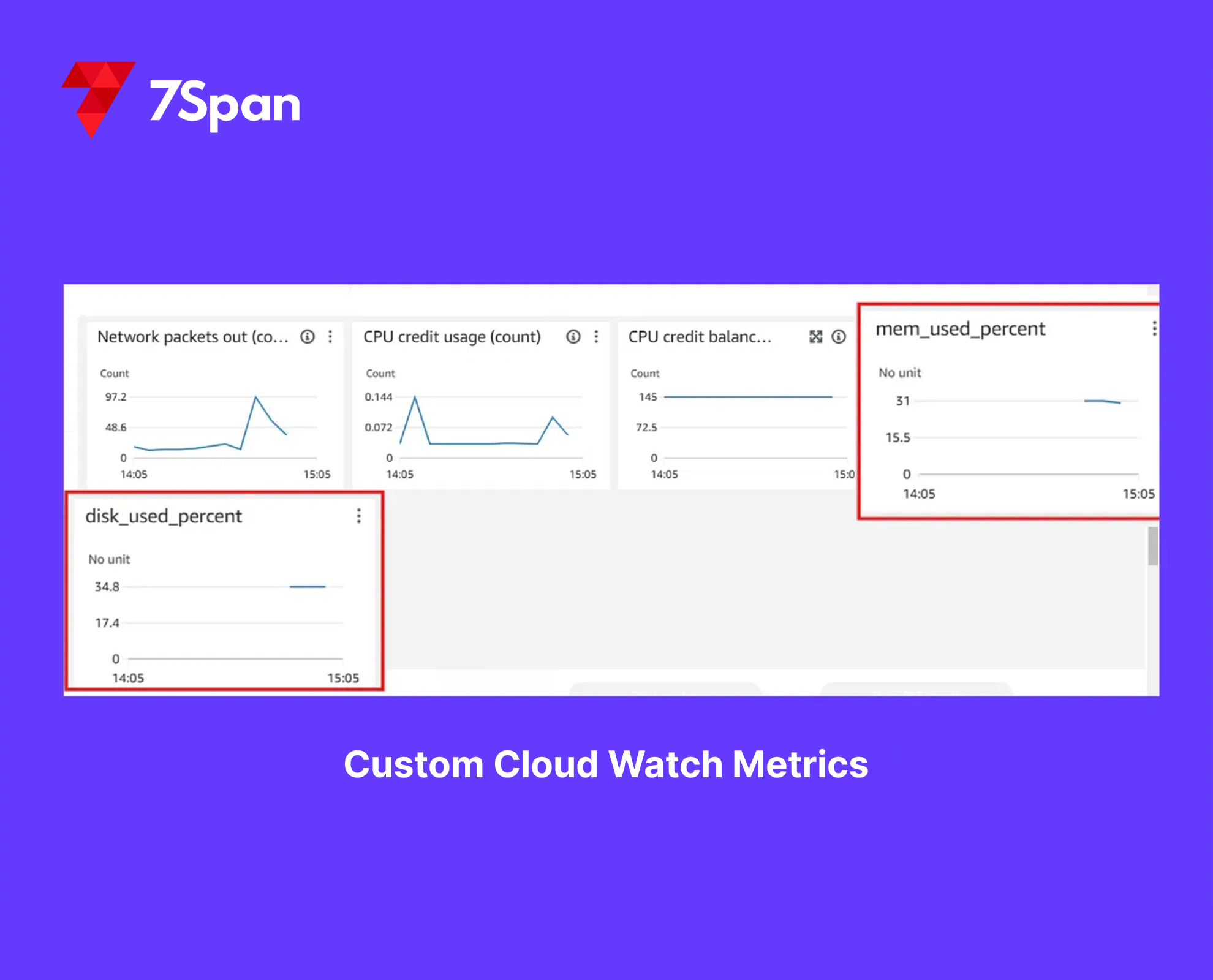 Custom Cloud Watch Metrics