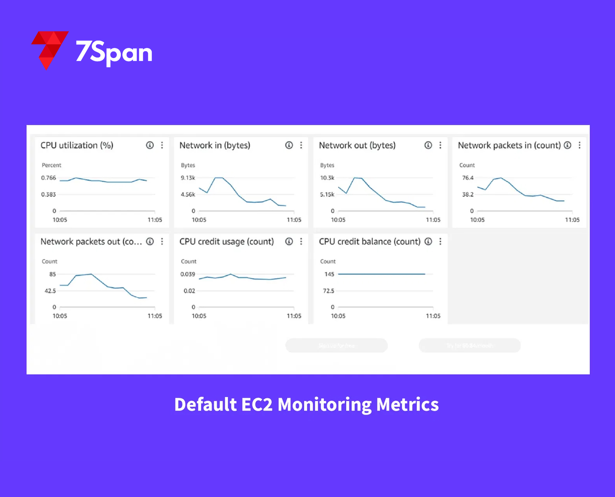 E C2 Instance Monitoring