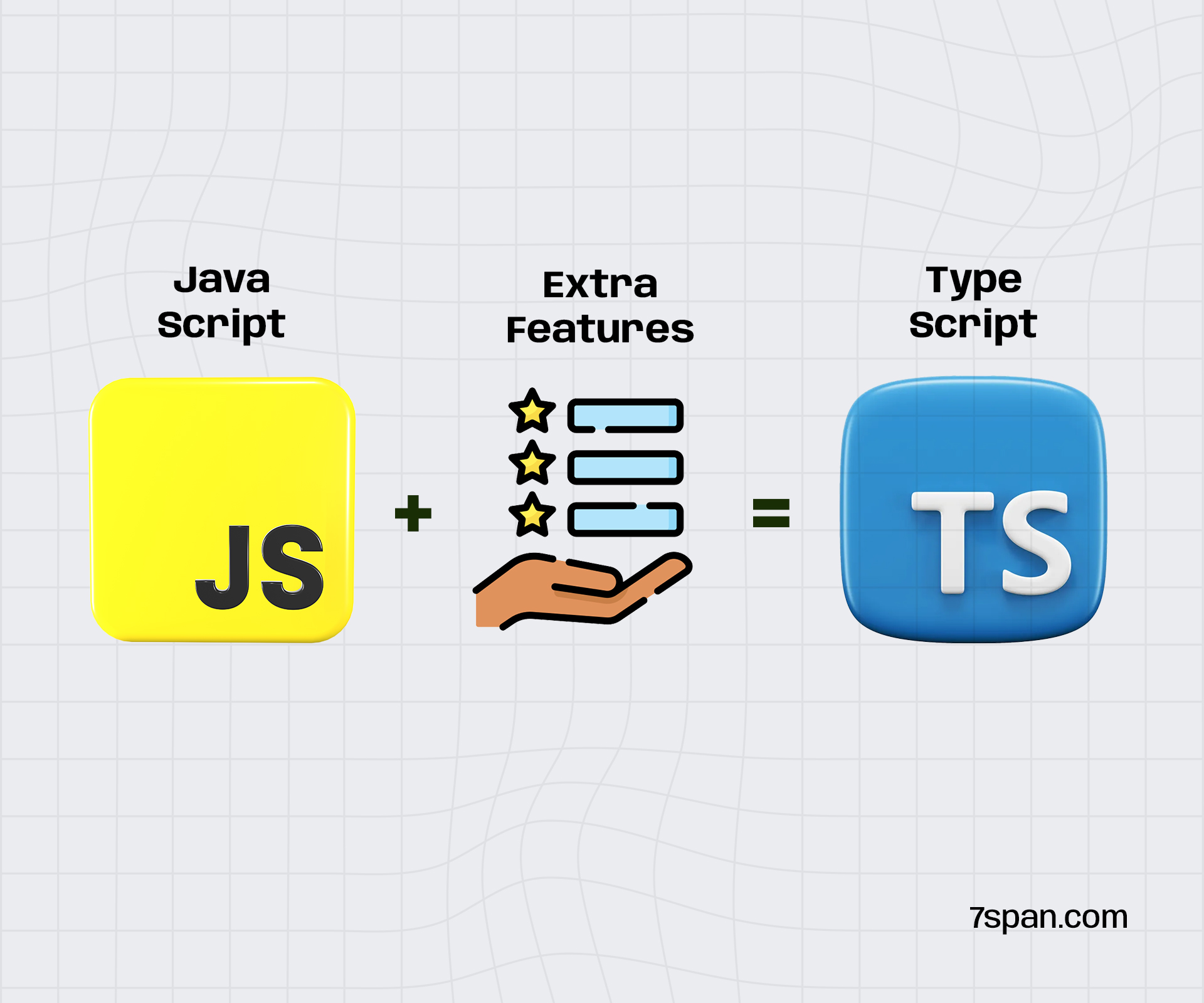 What Is Typescript