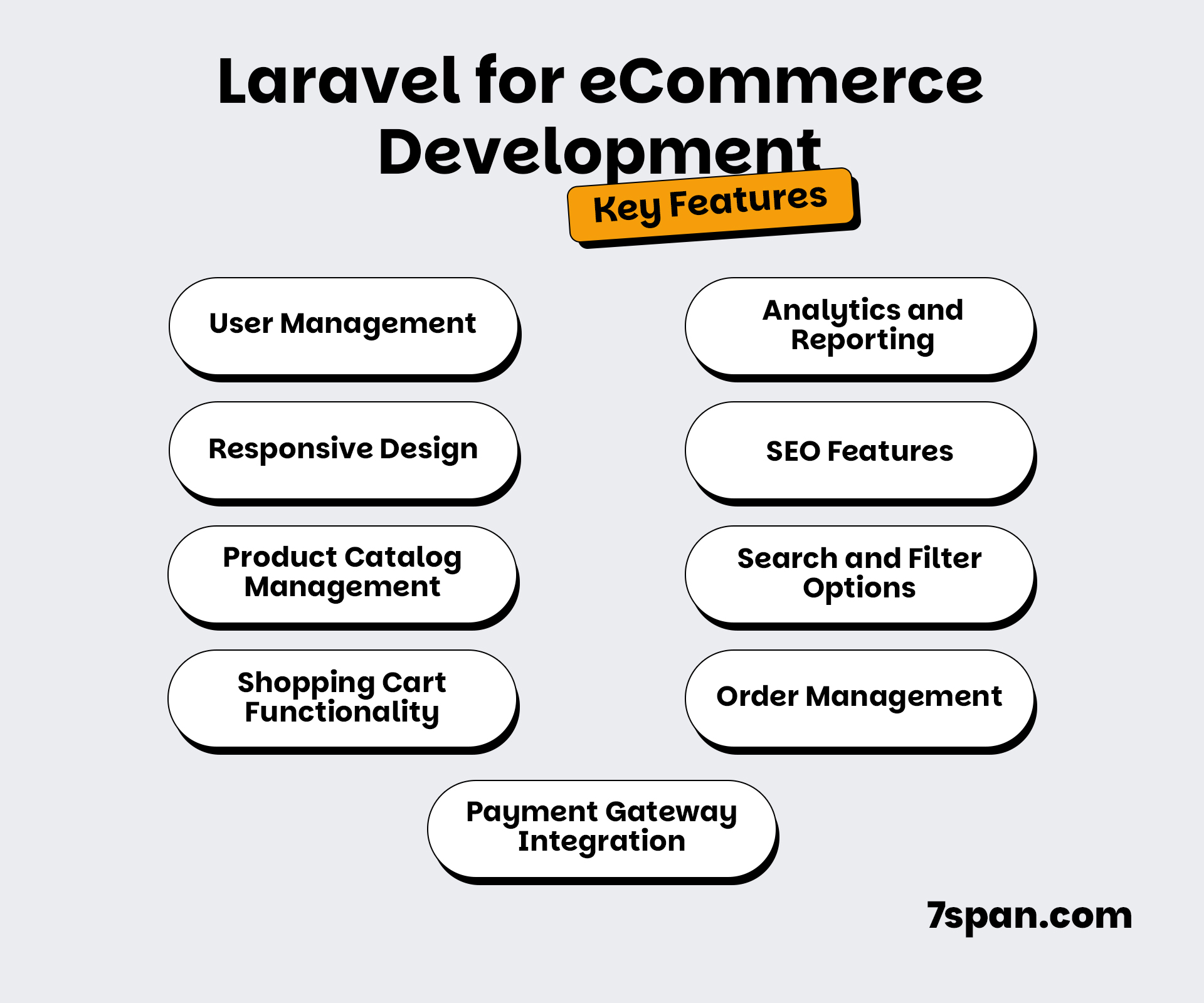 Key Features of Laravel E Commerce Development