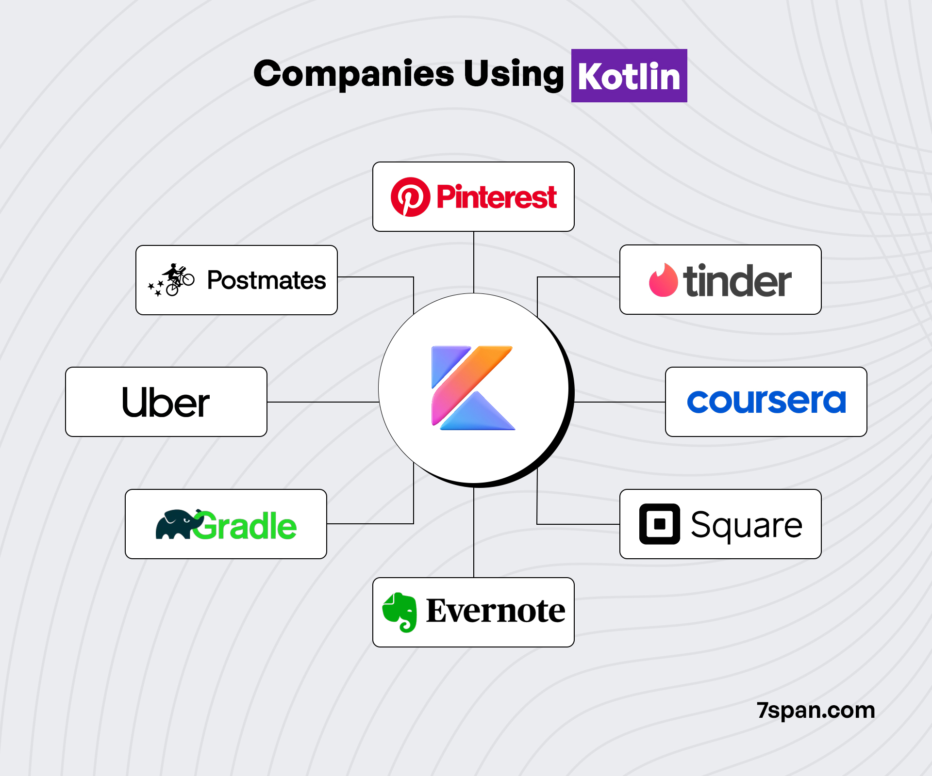 Companies Using Kotlin