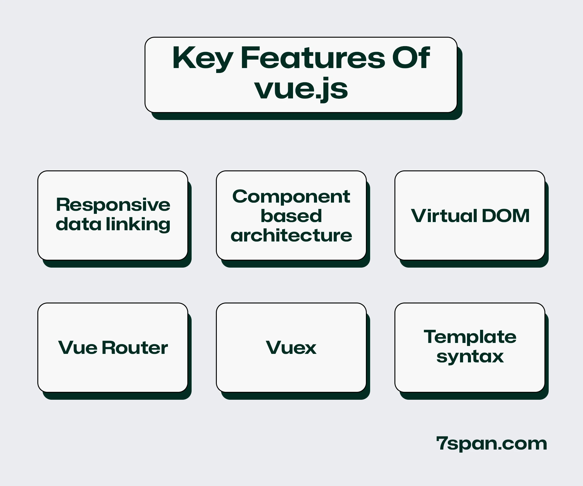 Key Features of Vue JS