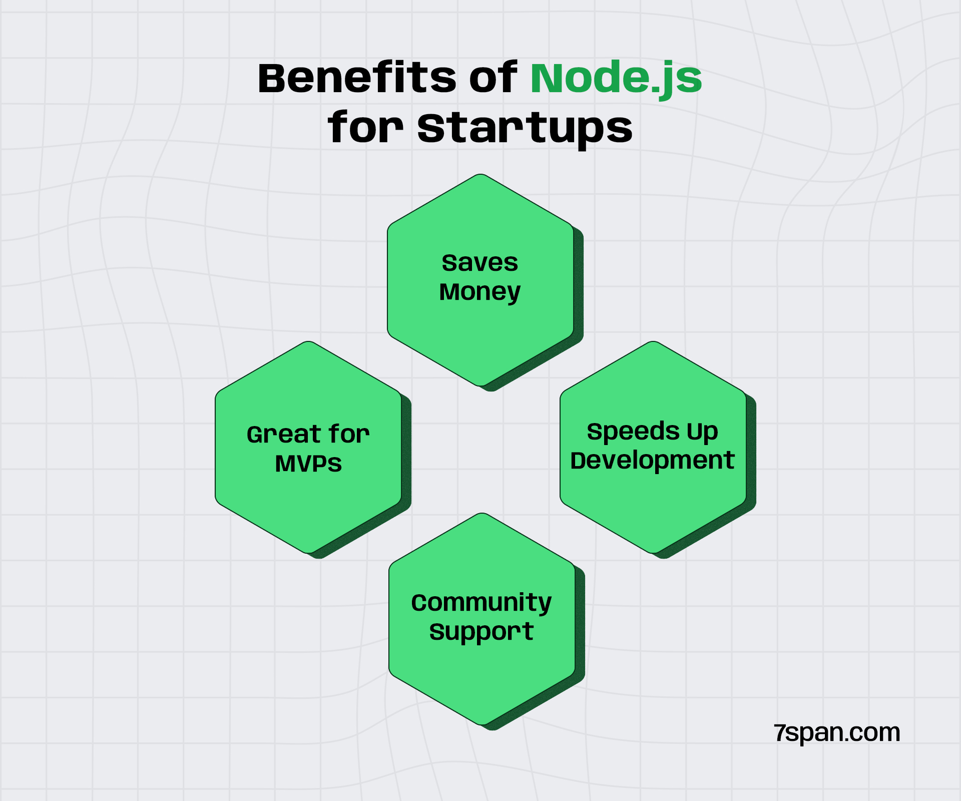 Benefits of Node.js for Startups