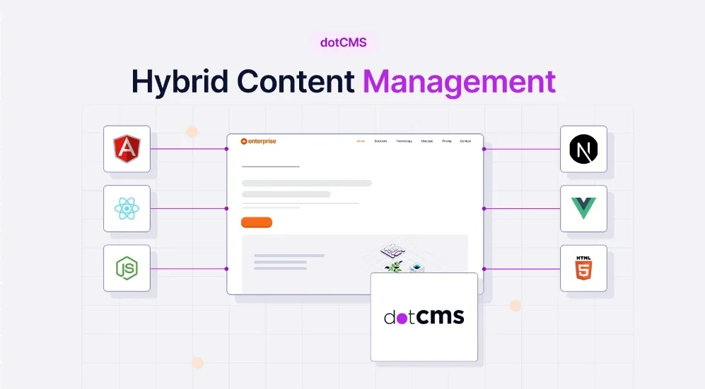 Hybrid Content Management