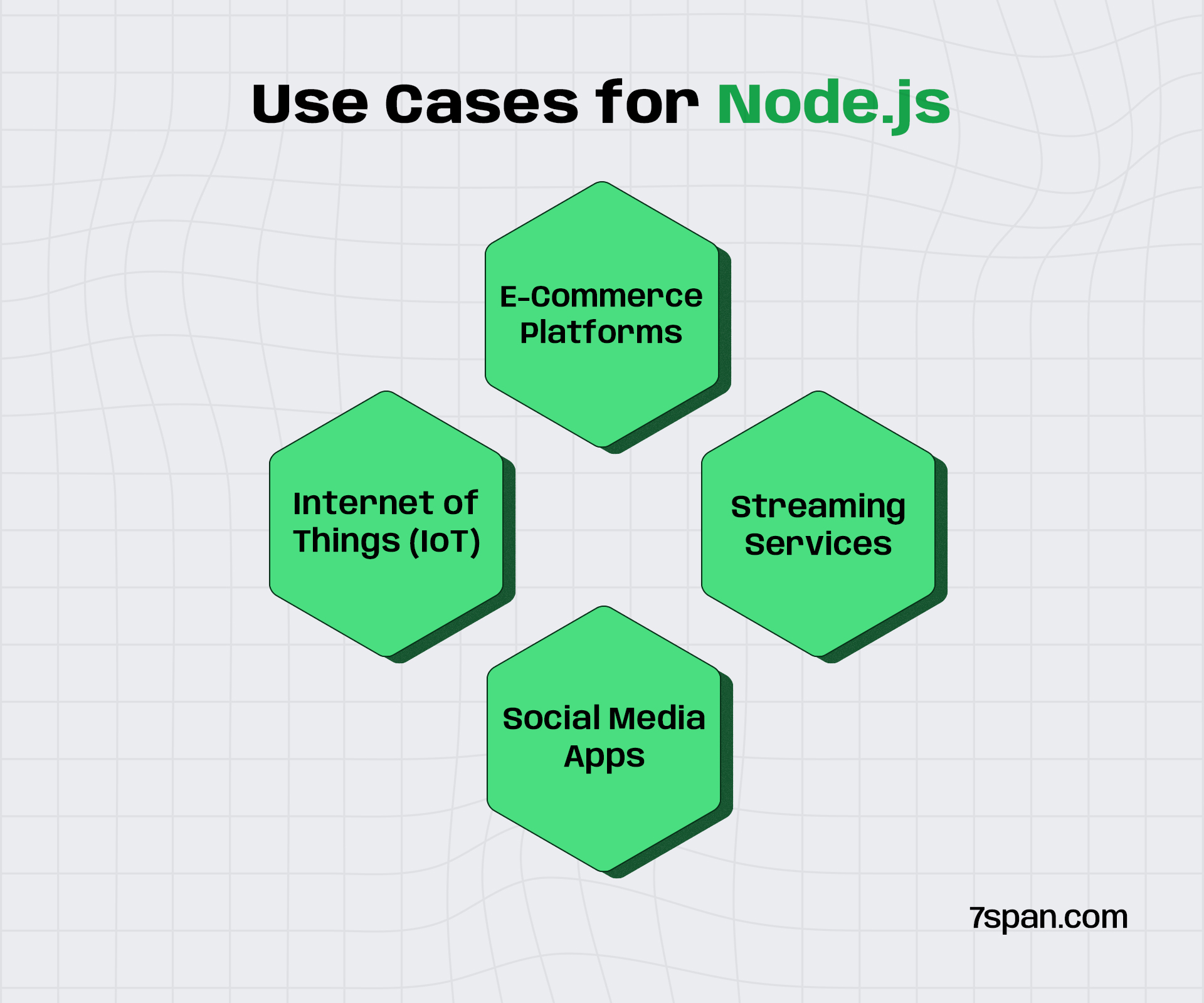 Use Cases for Node.js