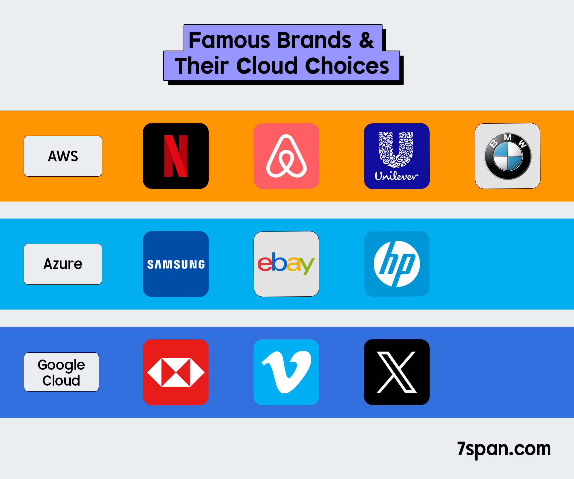 Brands Aws Vs Azure Vs Google Cloud