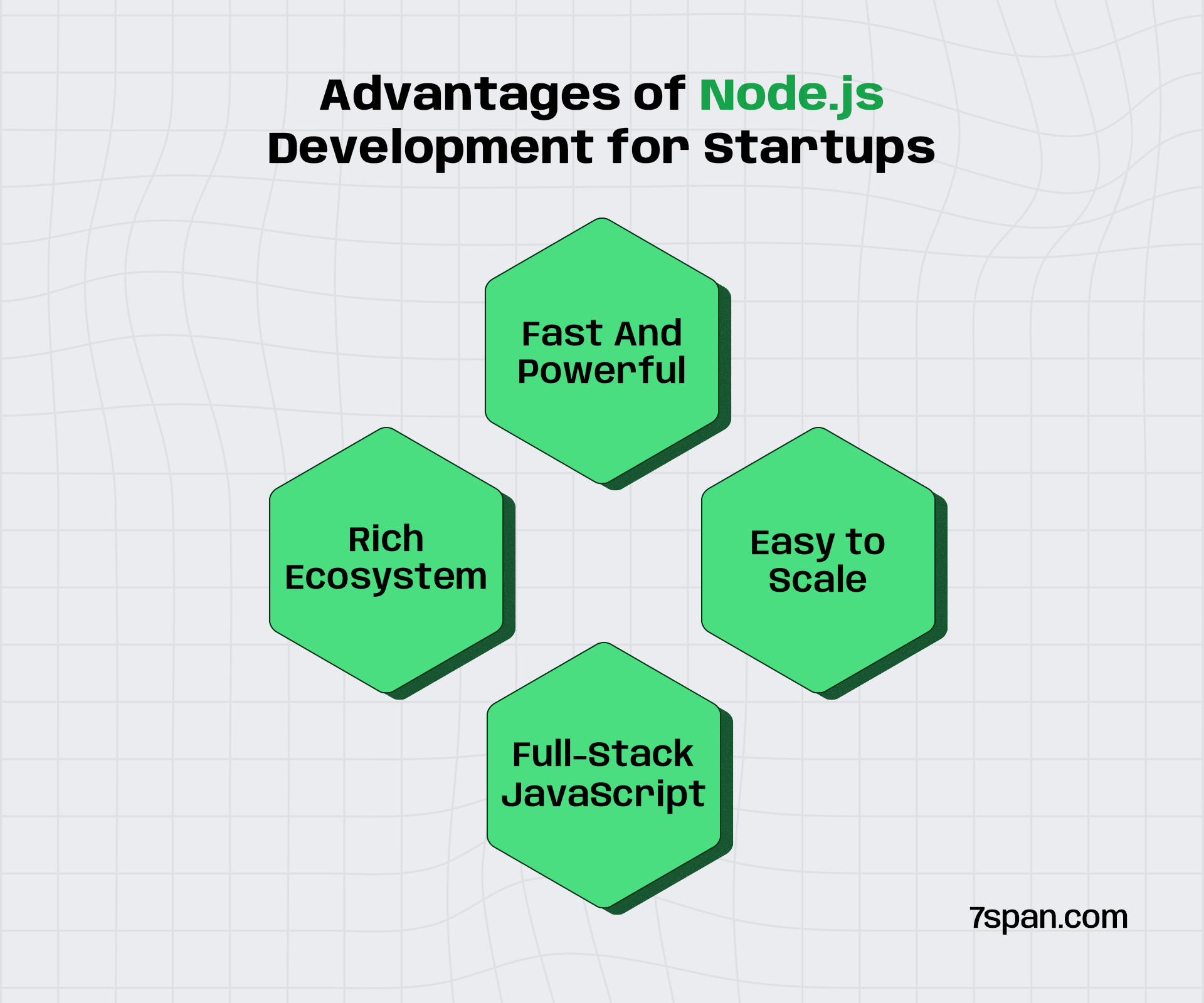 Advantages of Using Node.js