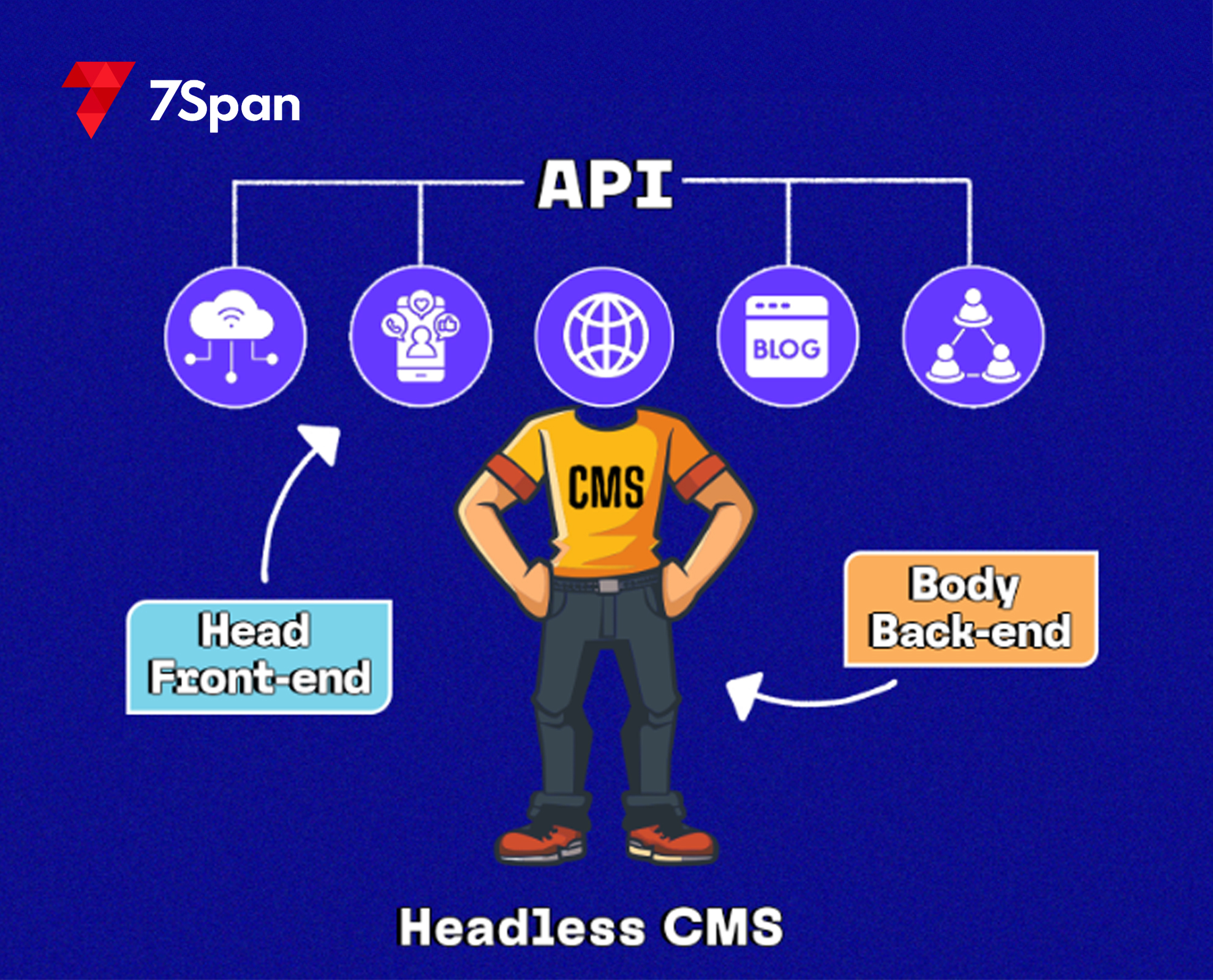 Headless CMS