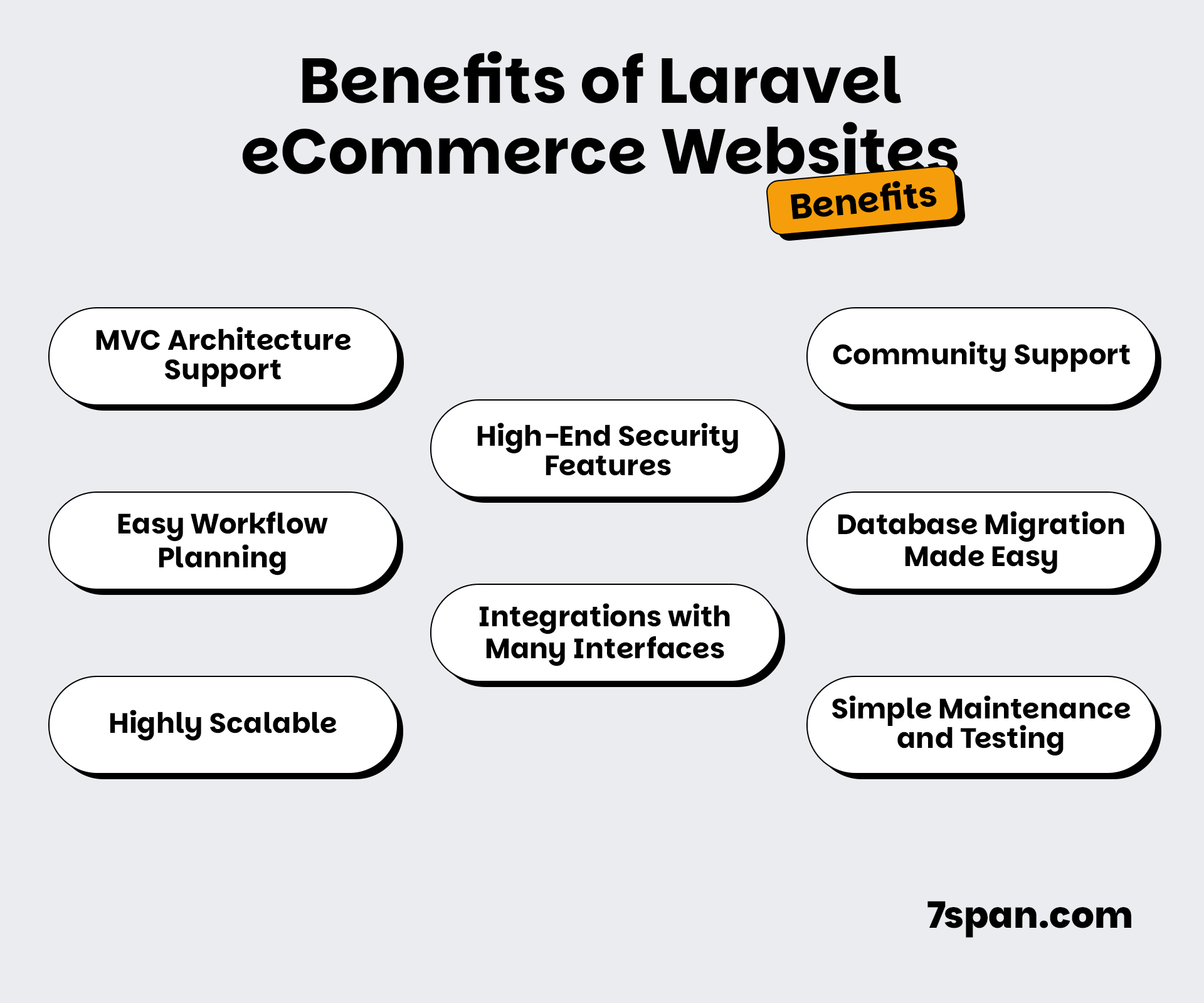 Benefits of Laravel E Commerce Websites