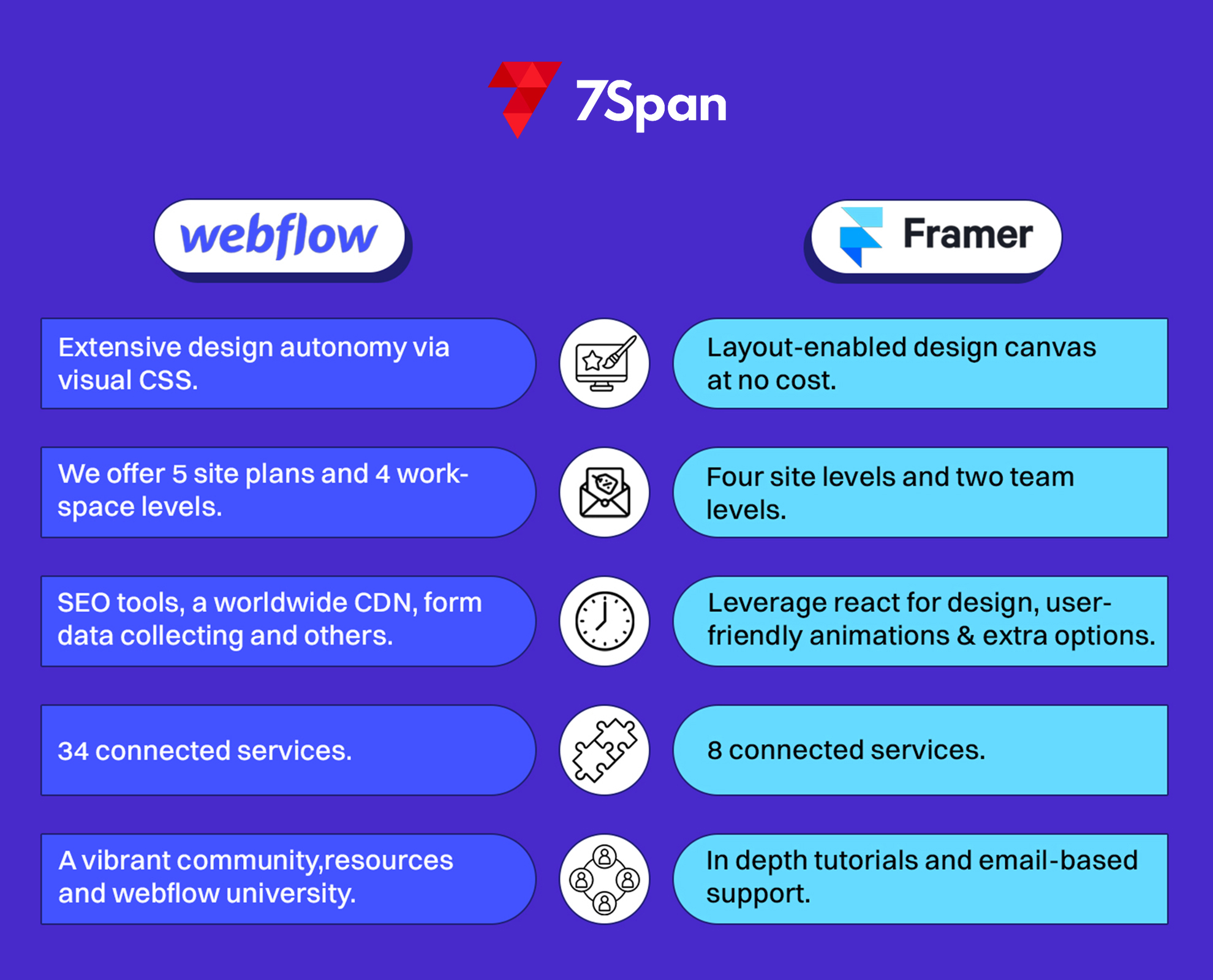 Webflow Vs Framer