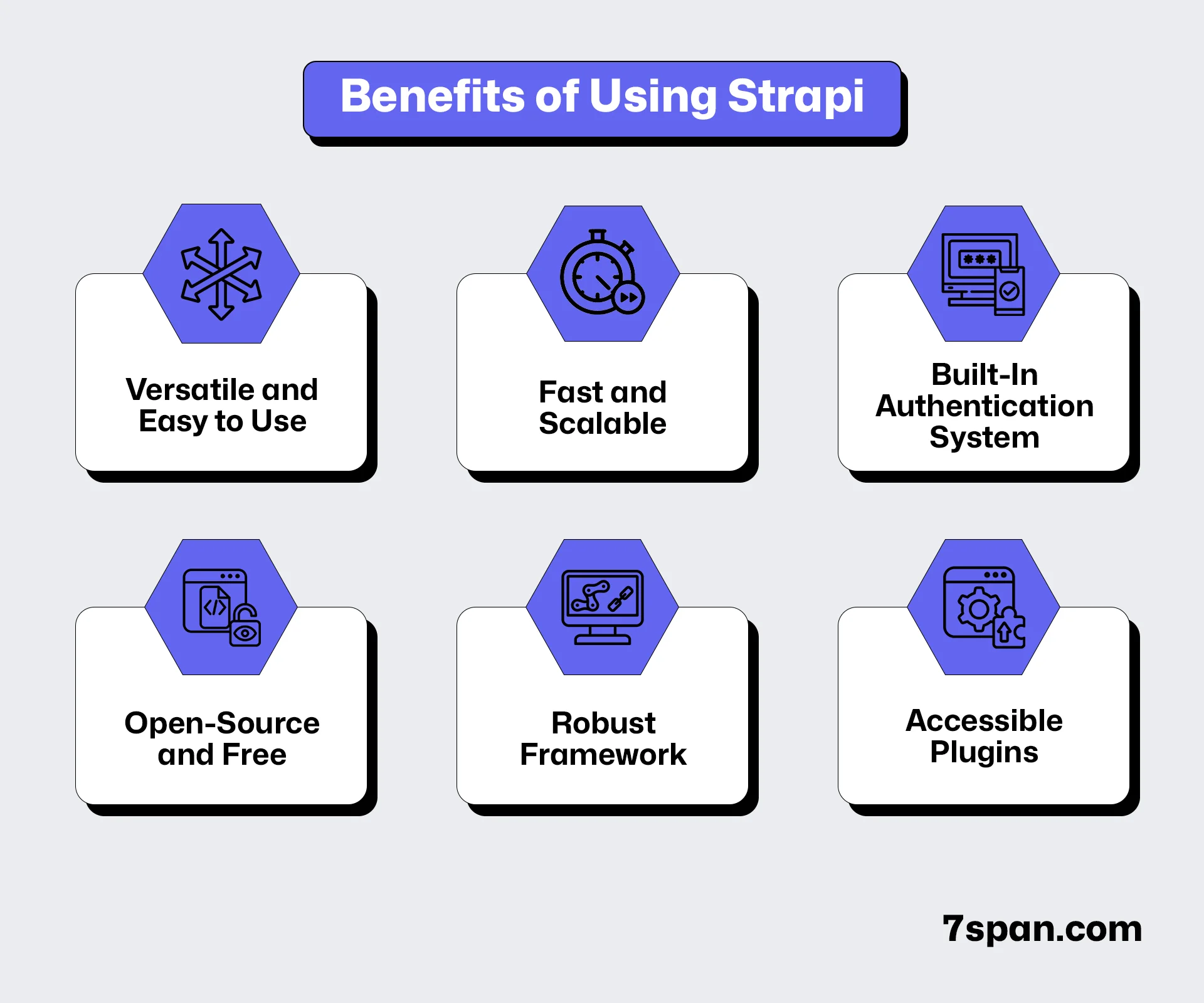 Benefits of Using Strapi