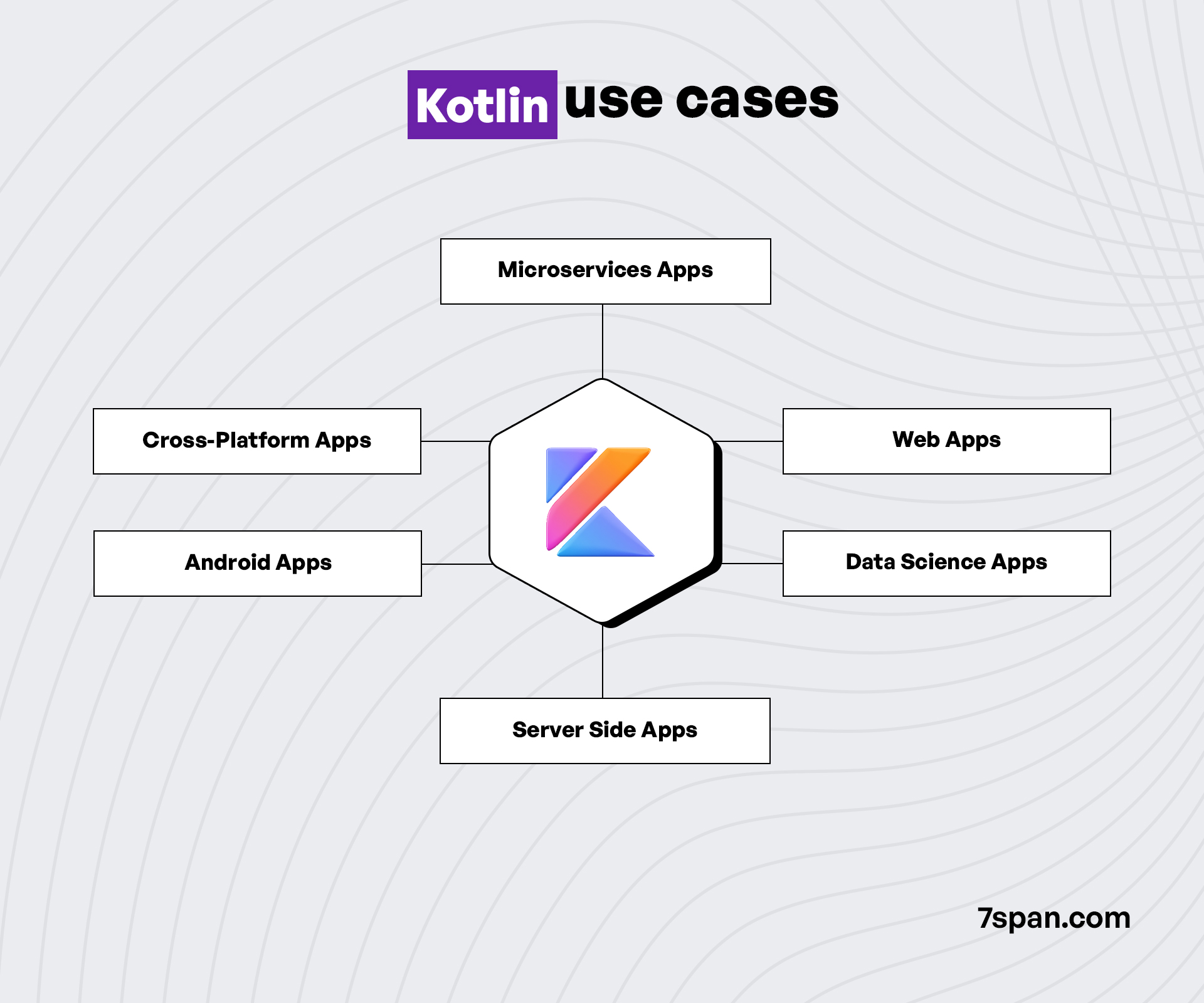 Kotlin Use Cases