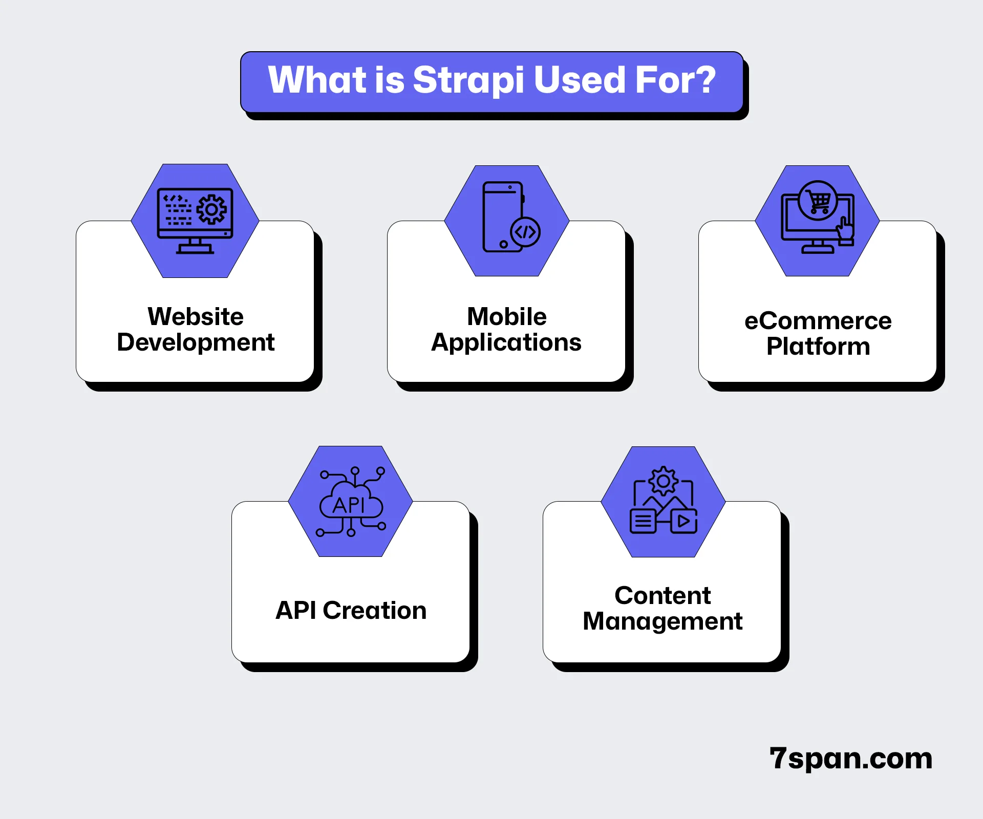 What Is Strapi Used For