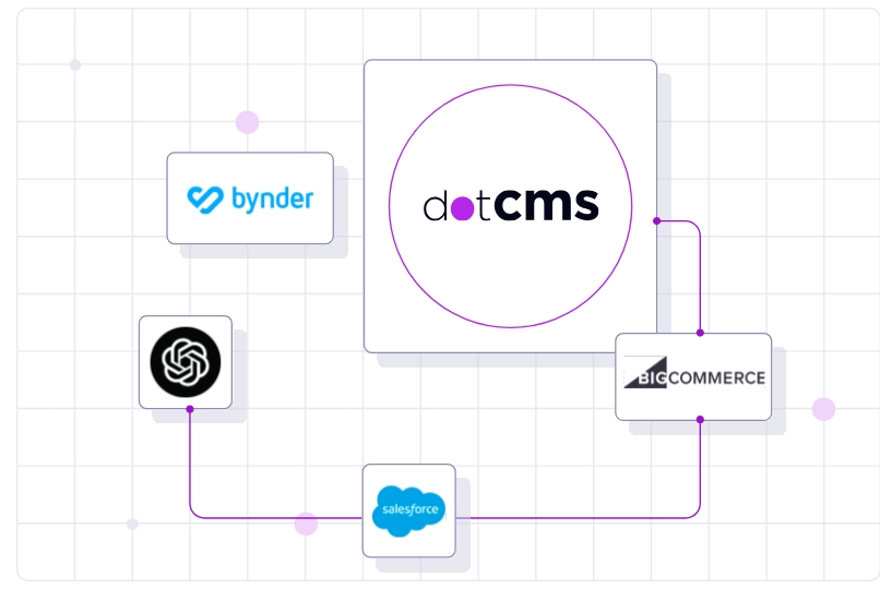 Dot CMS Apps