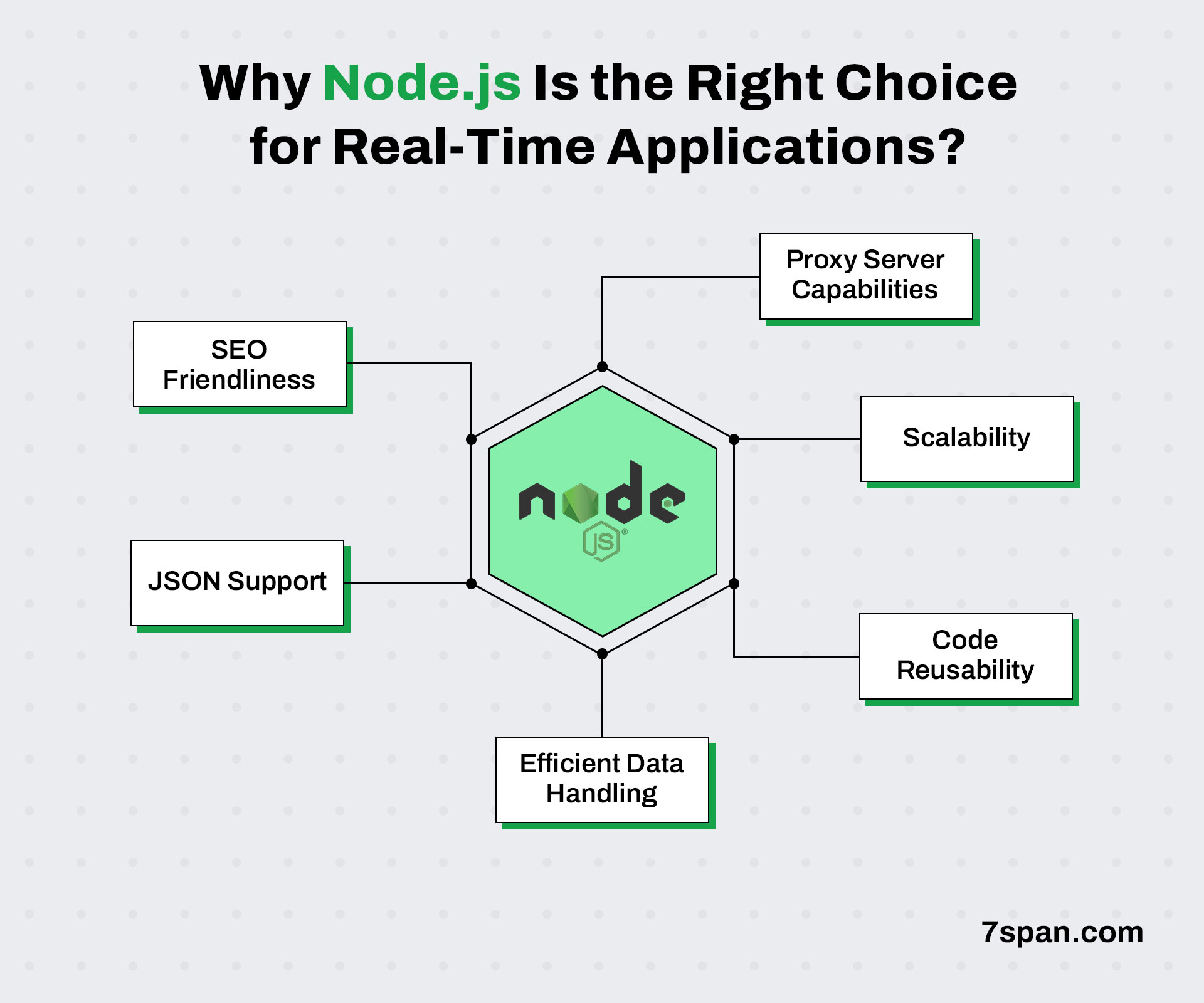 Why Node.js Is the Right Choice for Real Time Applications