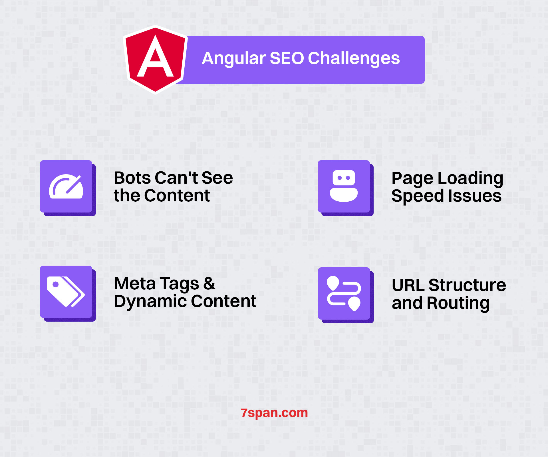 Angular SEO Challenges