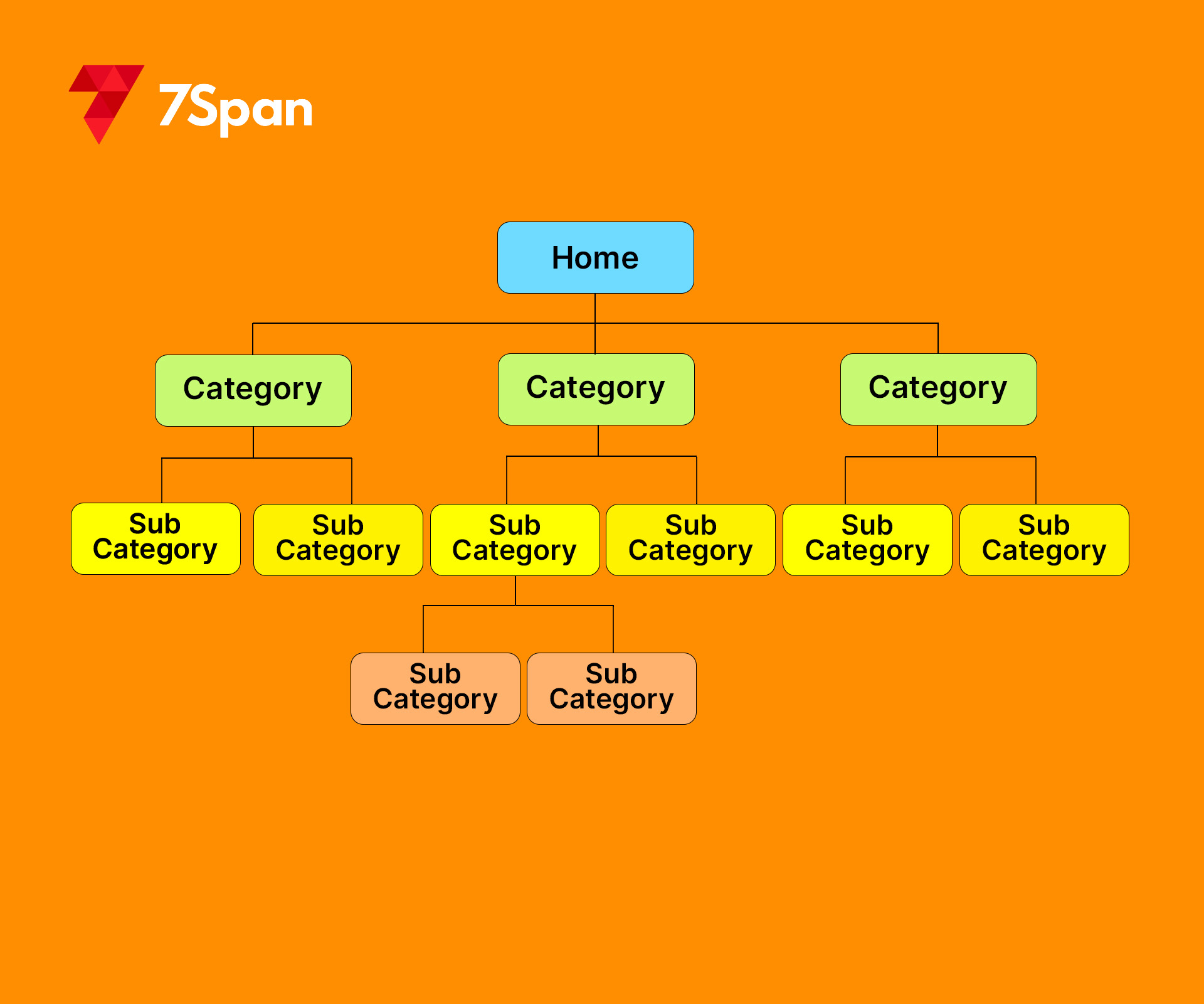 SEO Friendly Structure (2)